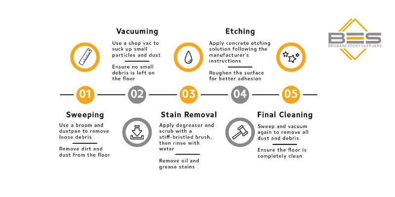 How to Apply Epoxy to a Garage Floor