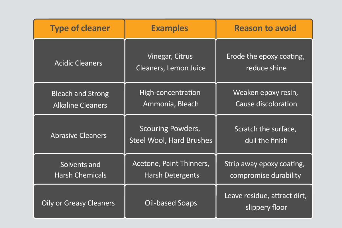 Avoid These Cleaning Solutions on Epoxy Garage Floor