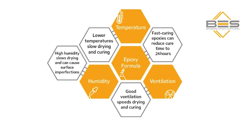 Tips for a Successful Epoxy Flooring Installation