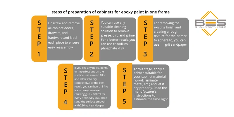 epoxy paint for kitchen cabinets preparation steps