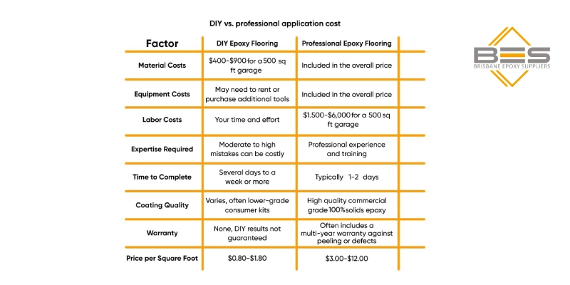 DIY vs. professional application cost