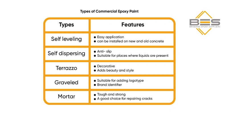 Types of Commercial Epoxy Paint