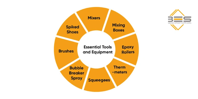 Essential Tools and Equipment