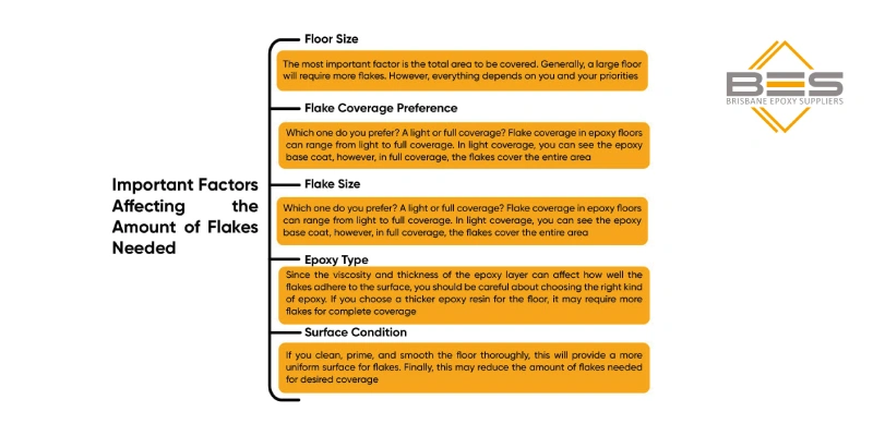 Important Factors Affecting the Amount of Flakes Needed