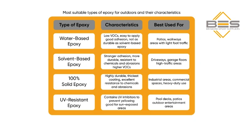 Outdoor Places Where Epoxy Can Be Applied 