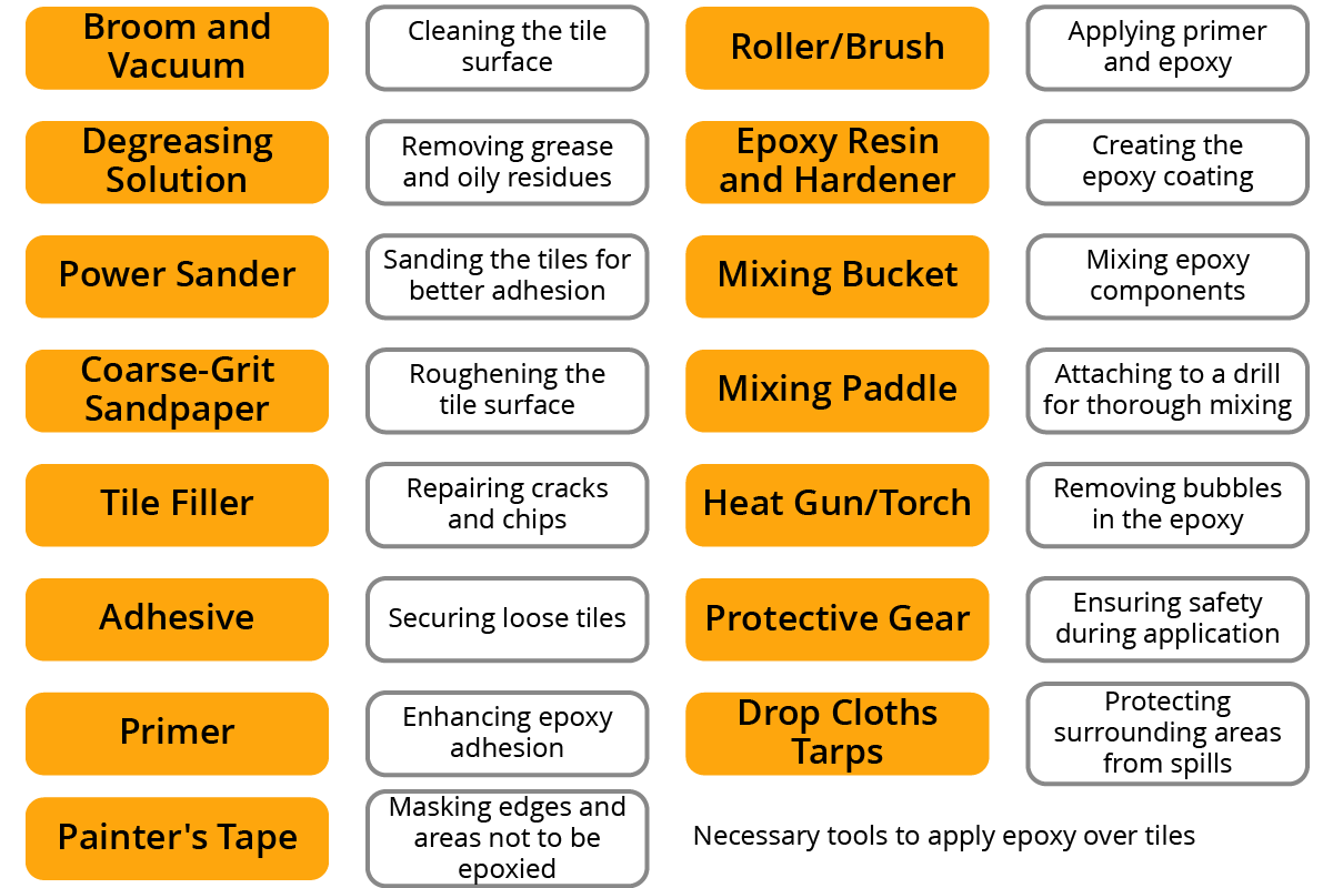 Tools and material to do epoxy flooring