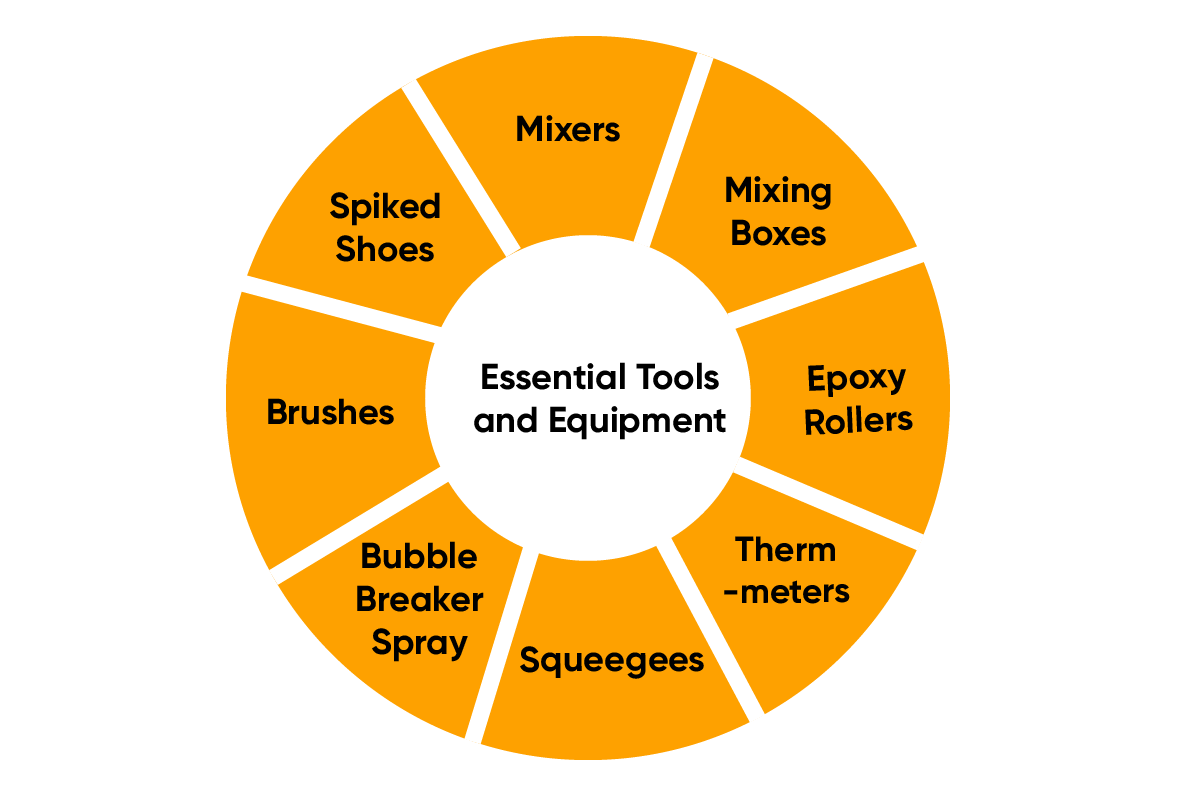  Essential Tools and Equipment for Commercial Epoxy Flooring