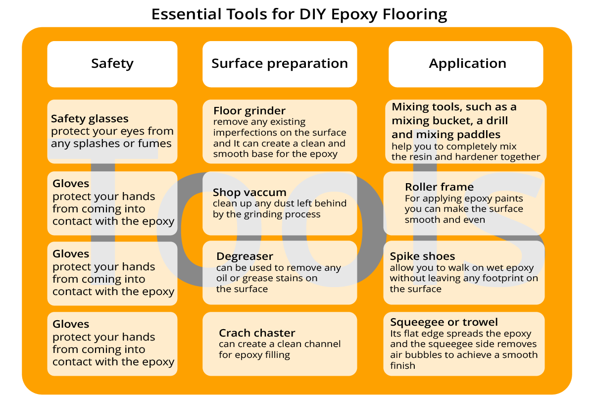 Essential tools to do epoxy flooring-