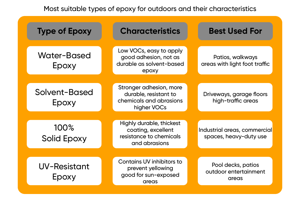 Outdoor Places Where Epoxy Can Be Applied 