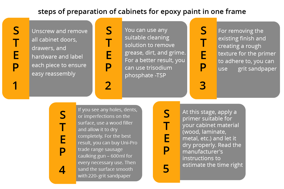 epoxy paint for kitchen cabinets preparation steps