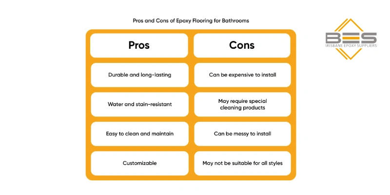 pros and cons of epoxy flooring for bathrooms
