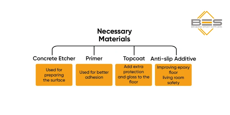 Necessary Tools and Materials for Applying Epoxy Floors