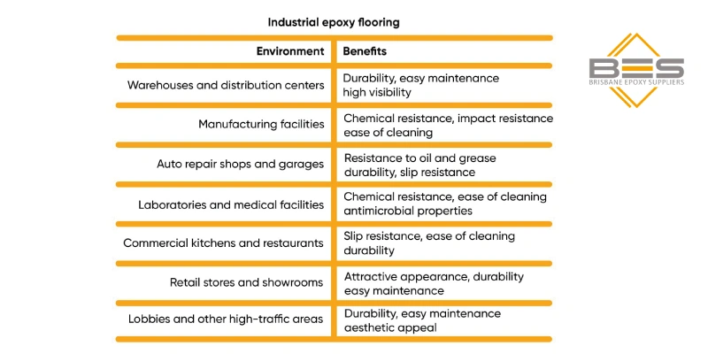 Industrial Epoxy Materials