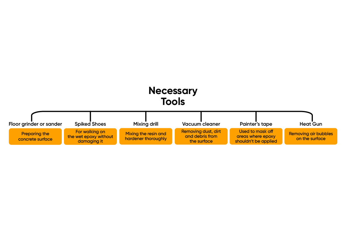Necessary tools for living room epoxy flooring