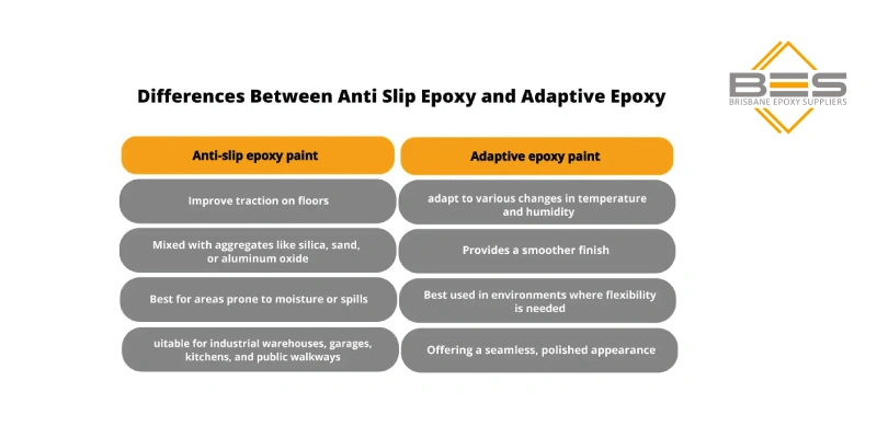 Differences Between Anti-slip Epoxy and Adaptive Epoxy 