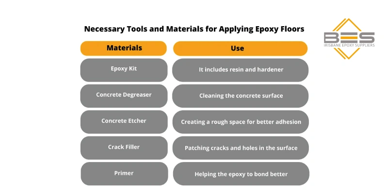 Necessary Tools and Materials for Applying Epoxy Floors 
