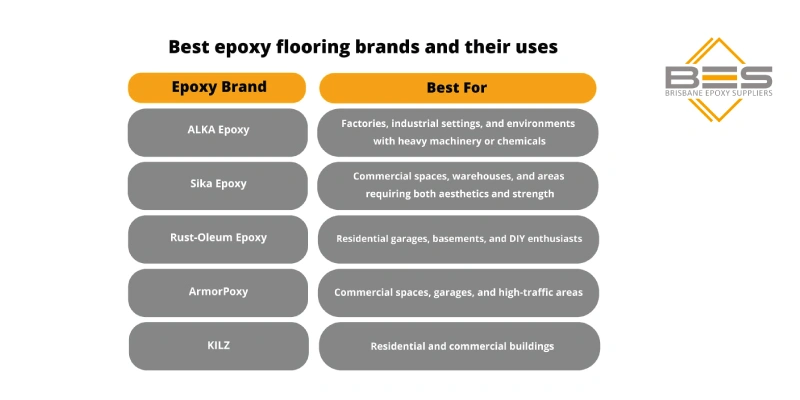 Best Epoxy Flooring Brands