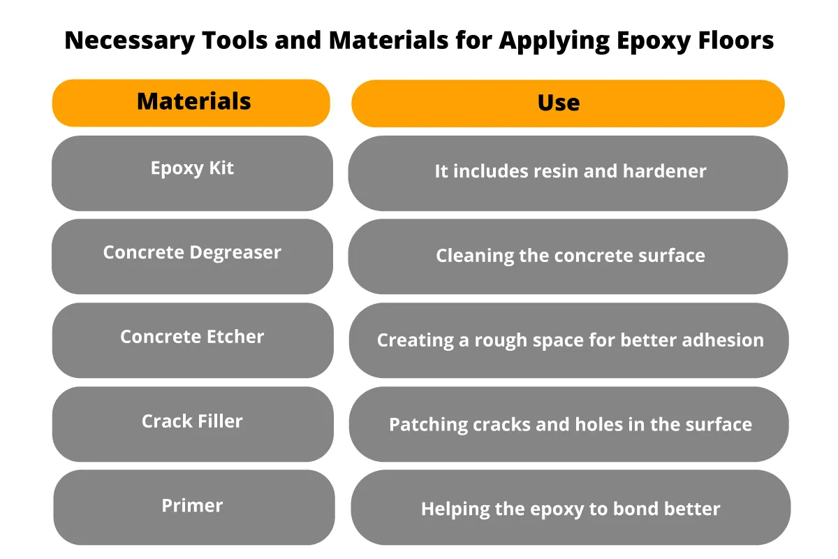 Necessary Tools and Materials for Applying Epoxy Floors