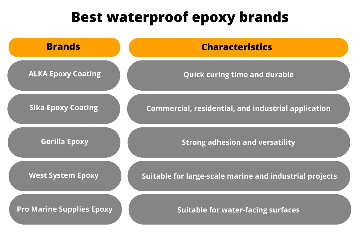 Best waterproof epoxy brands