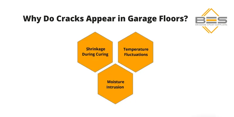 Why Do Cracks Appear in Garage Floors