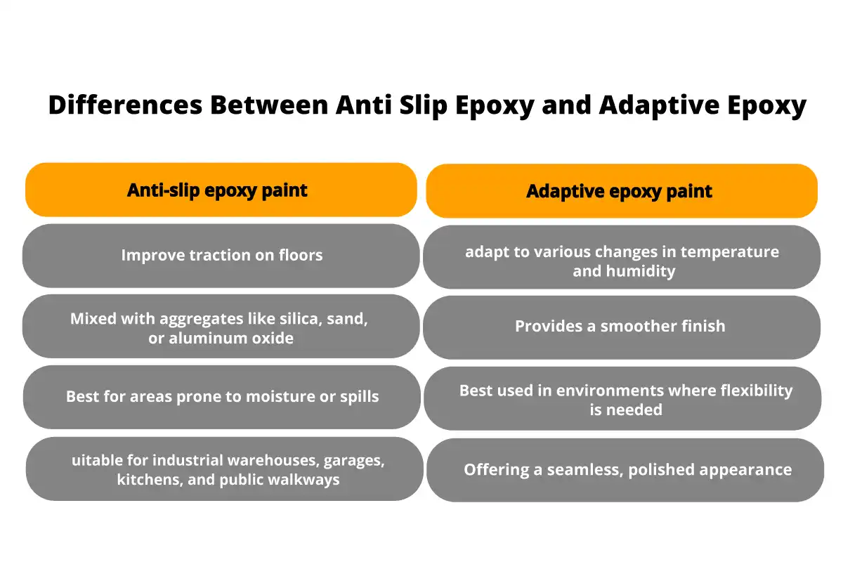 Differences Between Anti Slip Epoxy and Adaptive Epoxy