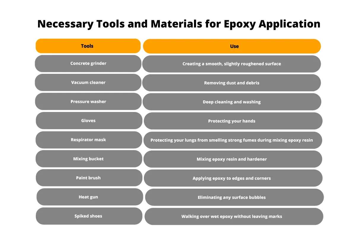 Necessary Tools and Materials for Epoxy Application