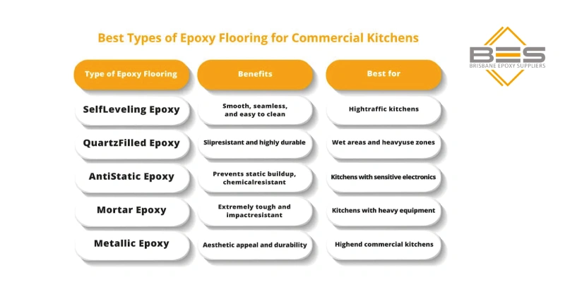 The best types of epoxy for commercial kitchen floor paint