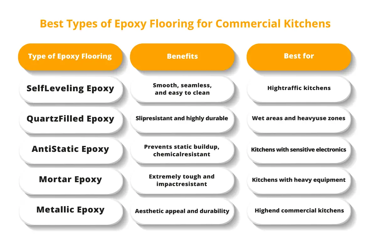 The best types of epoxy for commercial kitchen floor paint